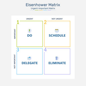 Eisenhower Matrix